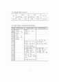 초·중·고등학교 교육과정 - 제7차 교육과정 78페이지