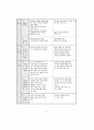 초·중·고등학교 교육과정 - 제7차 교육과정 93페이지