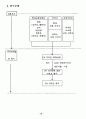 CAD를 이용한 교복디자인 개발 경로 연구 24페이지