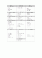 인터넷 가상교육 41페이지