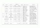 패션 시장환경조사(골프웨어) 9페이지