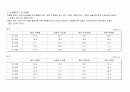 패션 시장환경조사(골프웨어) 24페이지