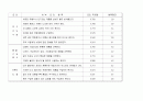 패션 시장환경조사(골프웨어) 27페이지