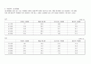 패션 시장환경조사(골프웨어) 28페이지