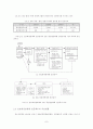 지식경영 실현을 위한 정보화경영체제 도입효과에 관한 연구 7페이지