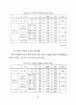 가정폭력이 아동의 자아존중감에 미치는 영향 30페이지