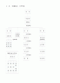 신흥종교 3페이지