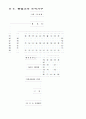 신흥종교 8페이지