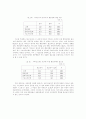 정보통신산업과 정부의 역할 ( 거버넌스 ) 24페이지