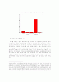 정보통신산업과 정부의 역할 ( 거버넌스 ) 25페이지