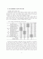 행정정보화사업의 성과에 대한 평가 16페이지