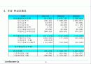 인터넷 사업계획서 (창업가이드 창업 택배 마케팅 경영 32페이지