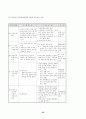 장애인복지의 문제점과 해결방안(사회복지 장애인 복지 26페이지