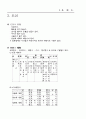 건설안전관리의 개선방향 및 대책 15페이지