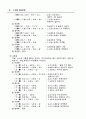 건설안전관리의 개선방향 및 대책 36페이지