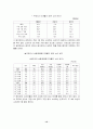 [무역] 농심의 중국시장진출사례 12페이지