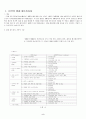 품질 경영상 - 미국 말콤볼드리지상, 일본 데밍상, 한국 품질경영상 2페이지