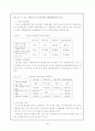 우리나라 기업합병 문제점과 기업합병의 개선방안(m&a) 30페이지