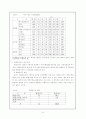 우리나라 기업합병 문제점과 기업합병의 개선방안(m&a) 32페이지