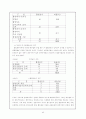 우리나라 기업합병 문제점과 기업합병의 개선방안(m&a) 34페이지