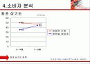 [광고학] 순창고추장 광고기획서 13페이지