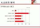 [광고학] 순창고추장 광고기획서 19페이지