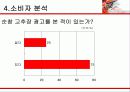 [광고학] 순창고추장 광고기획서 20페이지