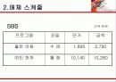 [광고학] 순창고추장 광고기획서 39페이지