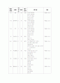 [아동복지] 아동학대 16페이지