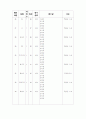 [아동복지] 아동학대 19페이지