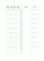 [아동복지] 아동학대 20페이지