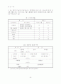 한국인의 리더십 개념에 대한 연구 (리더쉽) 10페이지