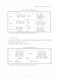 한국인의 리더십 개념에 대한 연구 (리더쉽) 13페이지