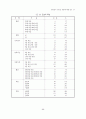 한국인의 리더십 개념에 대한 연구 (리더쉽) 17페이지