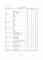 한국인의 리더십 개념에 대한 연구 (리더쉽) 18페이지