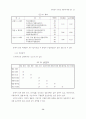 한국인의 리더십 개념에 대한 연구 (리더쉽) 21페이지