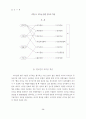 한국인의 리더십 개념에 대한 연구 (리더쉽) 22페이지