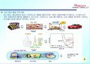 6시그마(Six Sigma)의 정의와 역사 추진배경과 필요성 프로젝트 5페이지