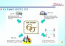 6시그마(Six Sigma)의 정의와 역사 추진배경과 필요성 프로젝트 18페이지