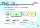 6시그마(Six Sigma)의 정의와 역사 추진배경과 필요성 프로젝트 21페이지