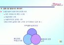 6시그마(Six Sigma)의 정의와 역사 추진배경과 필요성 프로젝트 57페이지