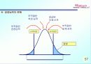 6시그마(Six Sigma)의 정의와 역사 추진배경과 필요성 프로젝트 58페이지