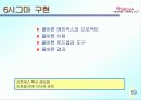 6시그마(Six Sigma)의 정의와 역사 추진배경과 필요성 프로젝트 70페이지