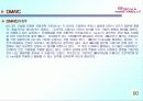 6시그마(Six Sigma)의 정의와 역사 추진배경과 필요성 프로젝트 91페이지