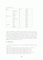 [조직행위론]리더의 자질과 조직몰입에 관한 실증적 연구(리더십 리더쉽 30페이지