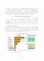 부산지역 백화점의 소비자 특성 분석 ( 현대백화점 소비자행동) 11페이지