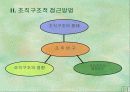 한국의 행정조직에 관한 실증 연구 6페이지