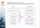 제조업체를 위한 CRM 활용방안 10페이지