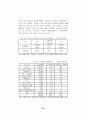 기업자원봉사의 활용방안에 관한 연구 (사회복지 자원봉사활동) 49페이지