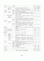 과학기술자에 대한 사회적 인상. 이미지연구 11페이지